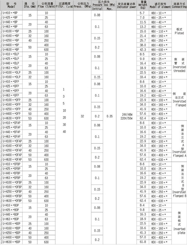 ZU系列壓力管路過濾器